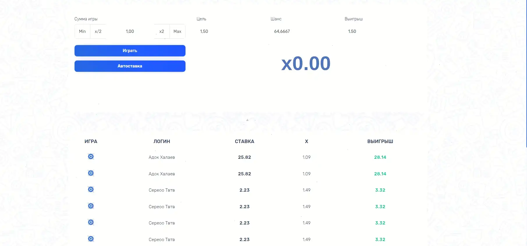 Игровые автоматы казино Шанс на экране компьютера и телефона